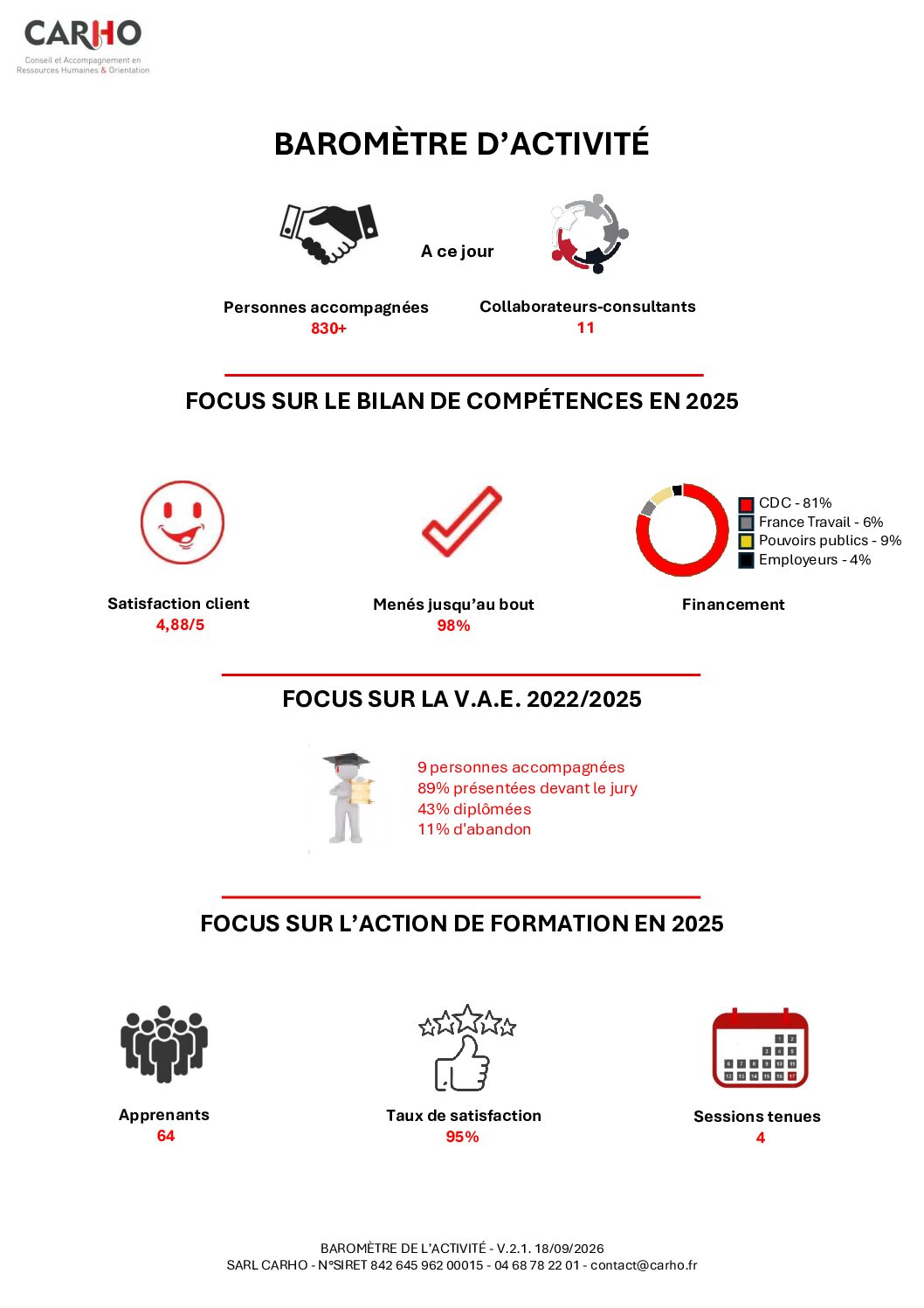 Baromètre d'activité 2025